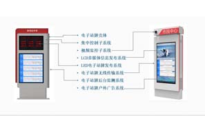 智能電子公交站牌的應(yīng)用對市民乘車便利性